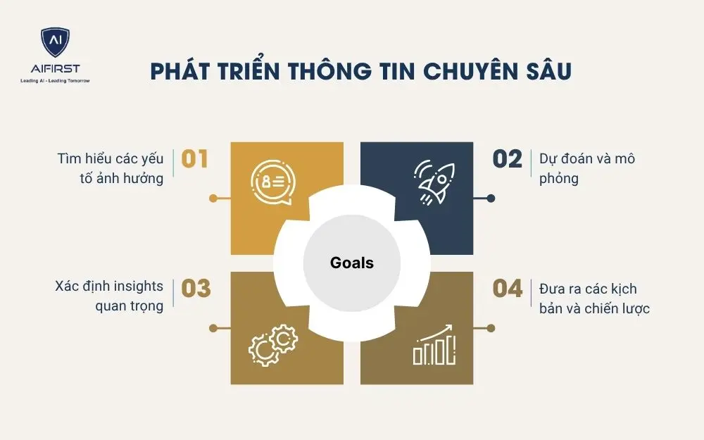 Phát triển thông tin chuyên sâu