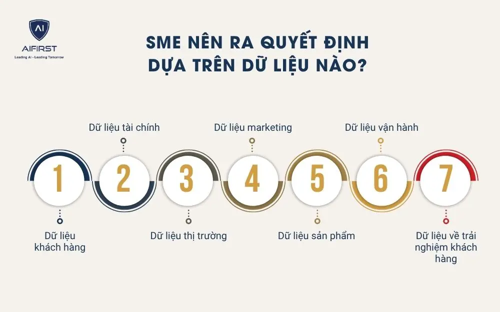 Doanh nghiệp SME nên ra quyết định dựa trên dữ liệu nào?