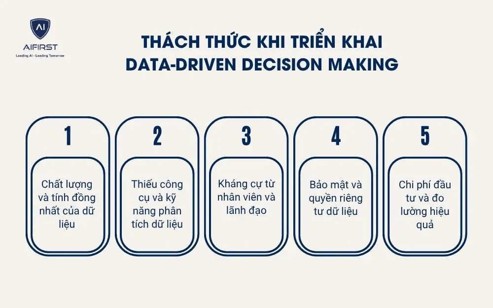 Thách thức khi triển khai Data-driven decision making