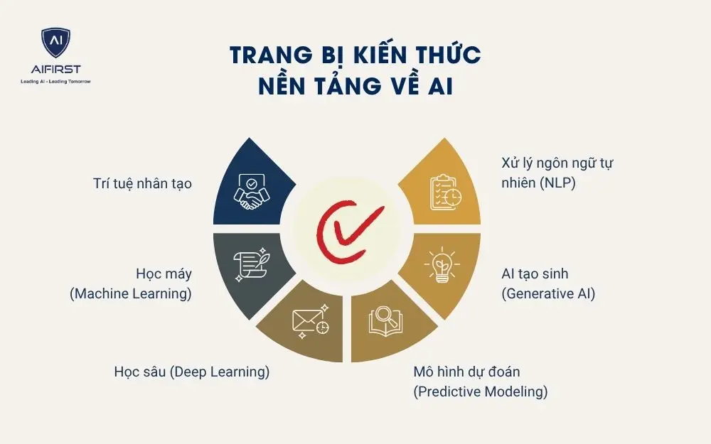Trang bị kiến thức nền tảng về AI