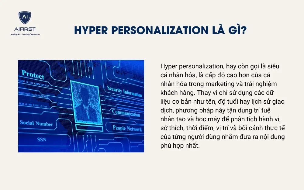 Hyper Personalization là gì?