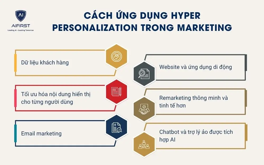 Cách ứng dụng Hyper Personalization trong marketing