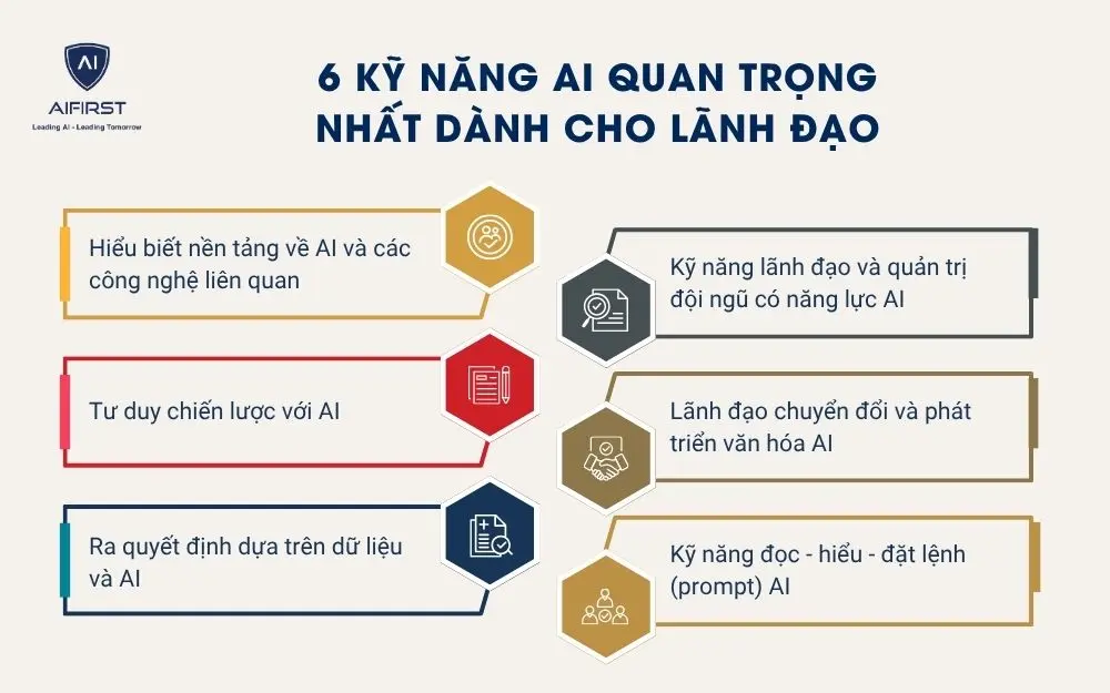 6 kỹ năng AI quan trọng nhất dành cho lãnh đạo doanh nghiệp