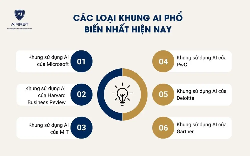 Các loại khung AI phổ biến nhất hiện nay