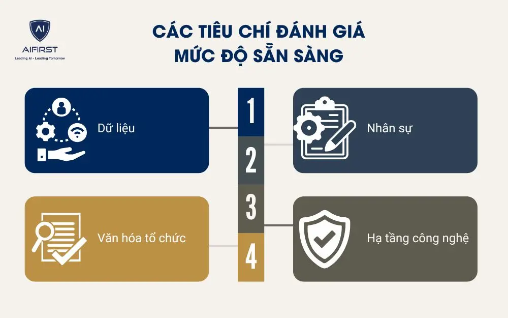 Các tiêu chí đánh giá mức độ sẵn sàng
