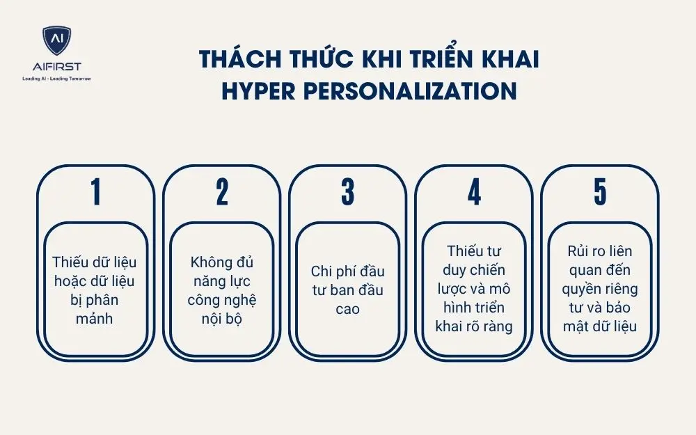 Thách thức khi triển khai Hyper Personalization