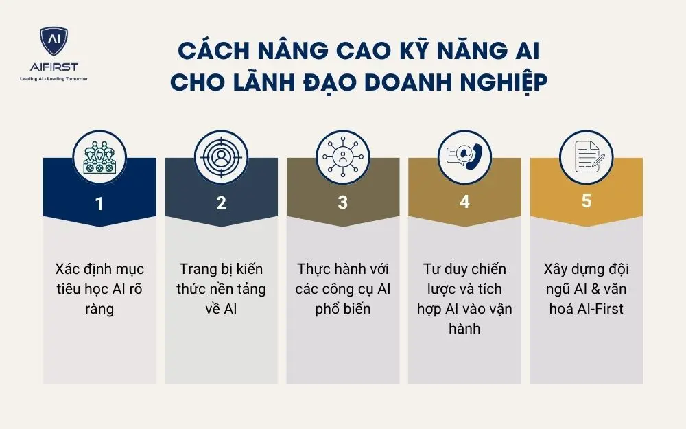 Cách nâng cao kỹ năng AI cho lãnh đạo doanh nghiệp
