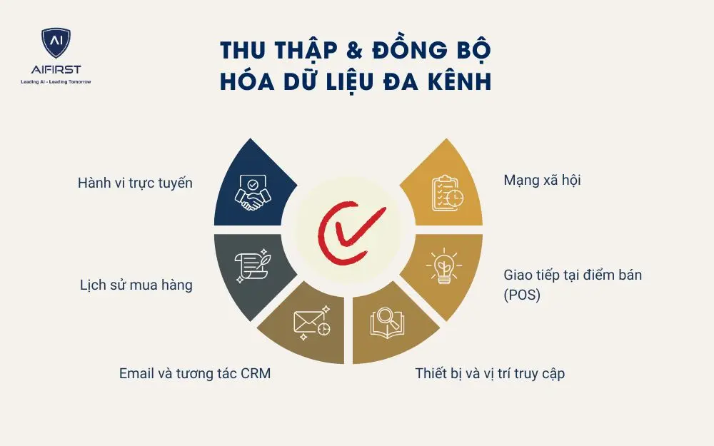 Các nguồn dữ liệu doanh nghiệp cần khai thác