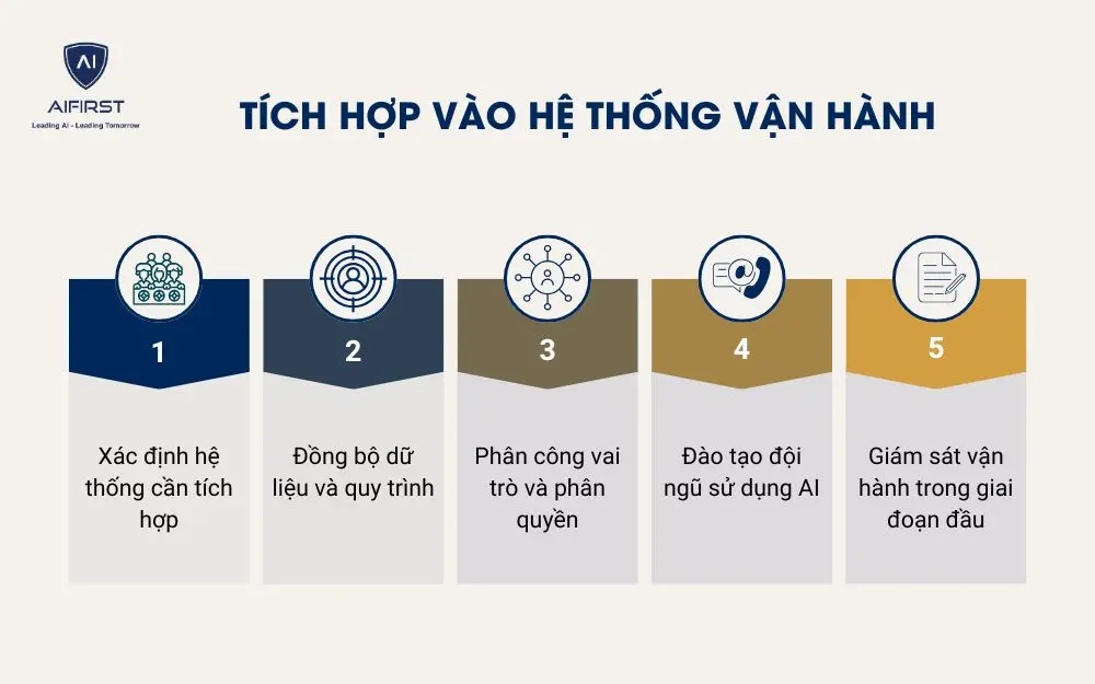 Tích hợp vào hệ thống vận hành