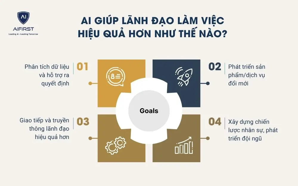 AI giúp lãnh đạo làm việc hiệu quả hơn như thế nào?