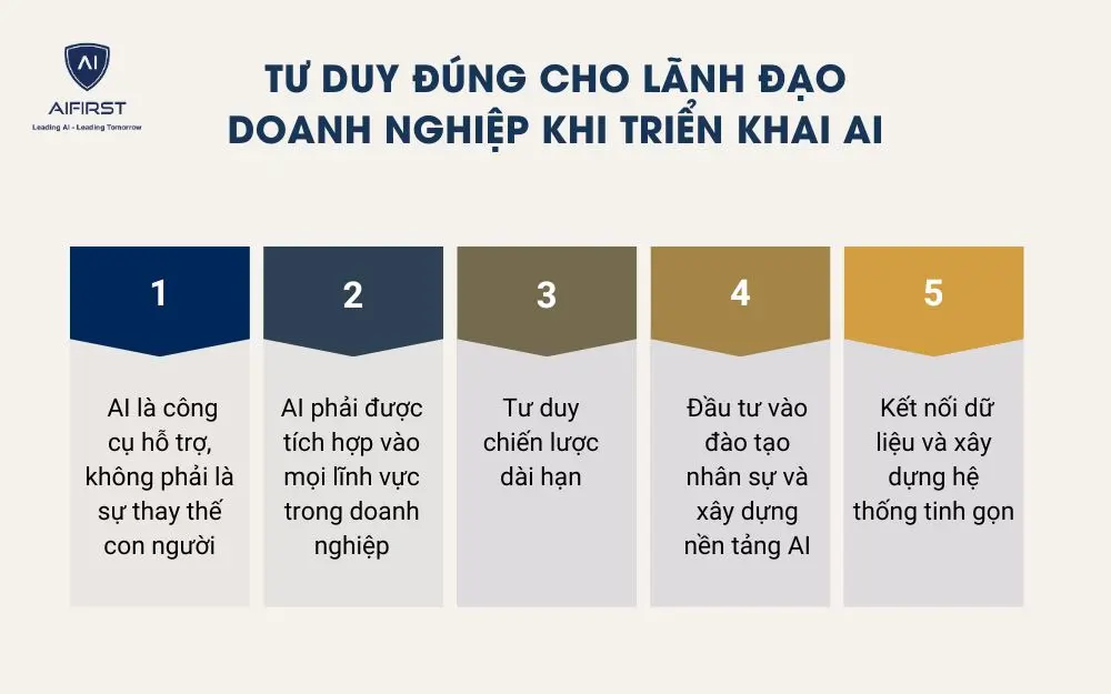 Tư duy đúng cho lãnh đạo doanh nghiệp khi triển khai AI
