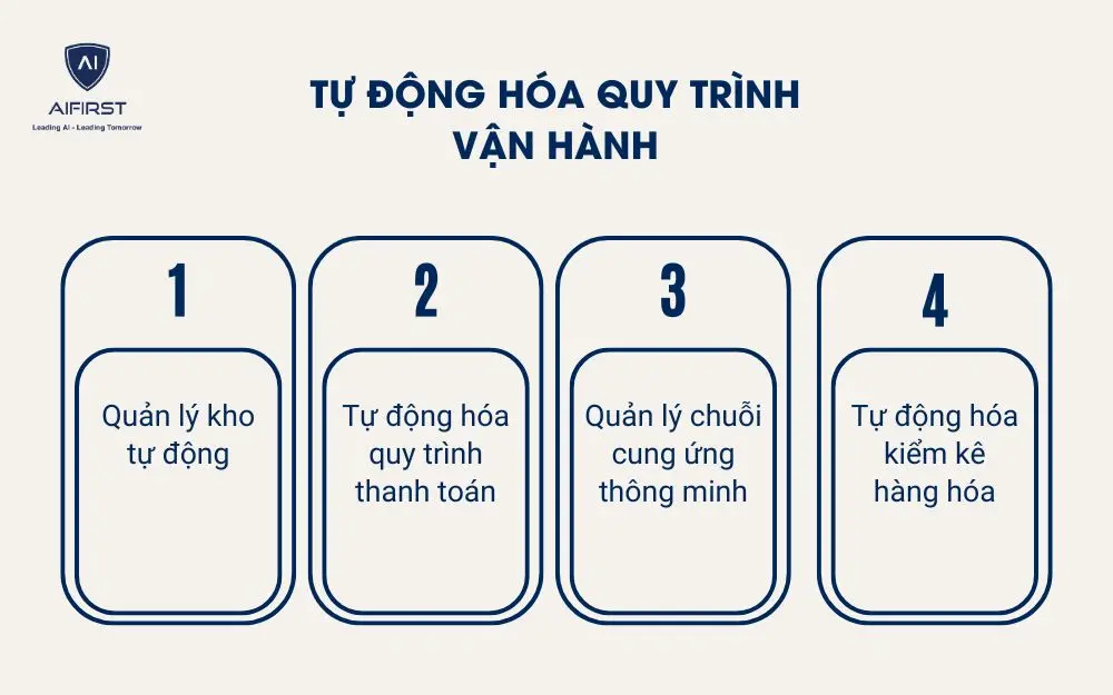 Tự động hóa quy trình vận hành