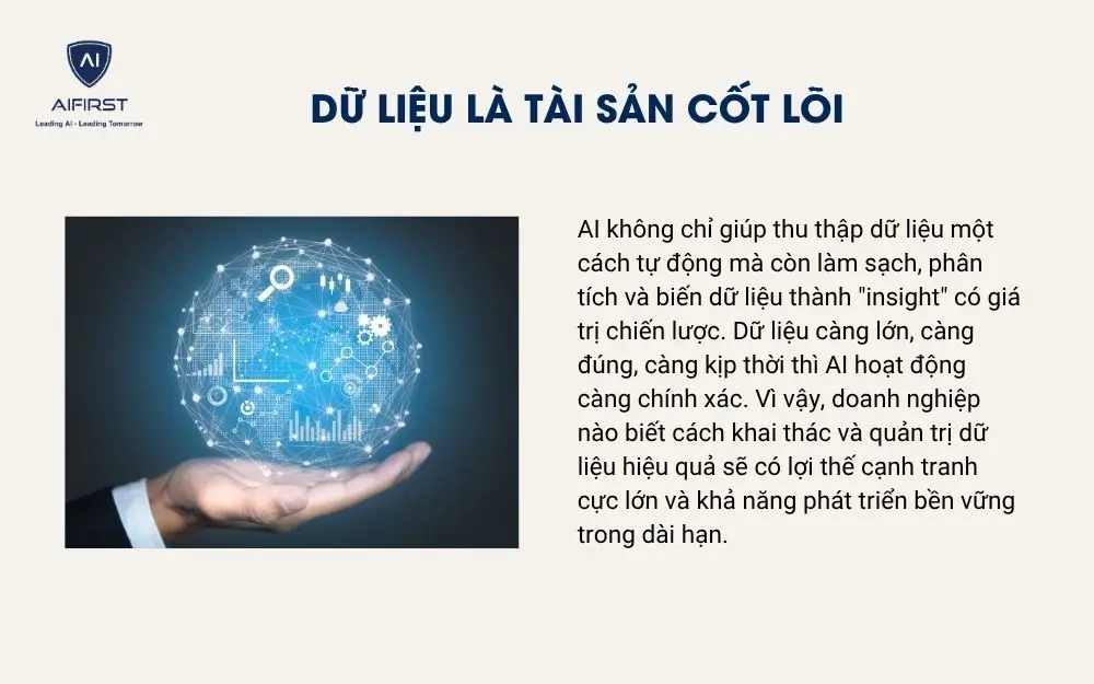 Dữ liệu là tài sản cốt lõi