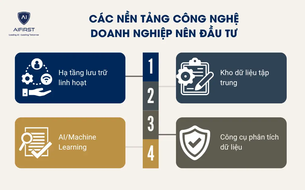 Công nghệ và hạ tầng