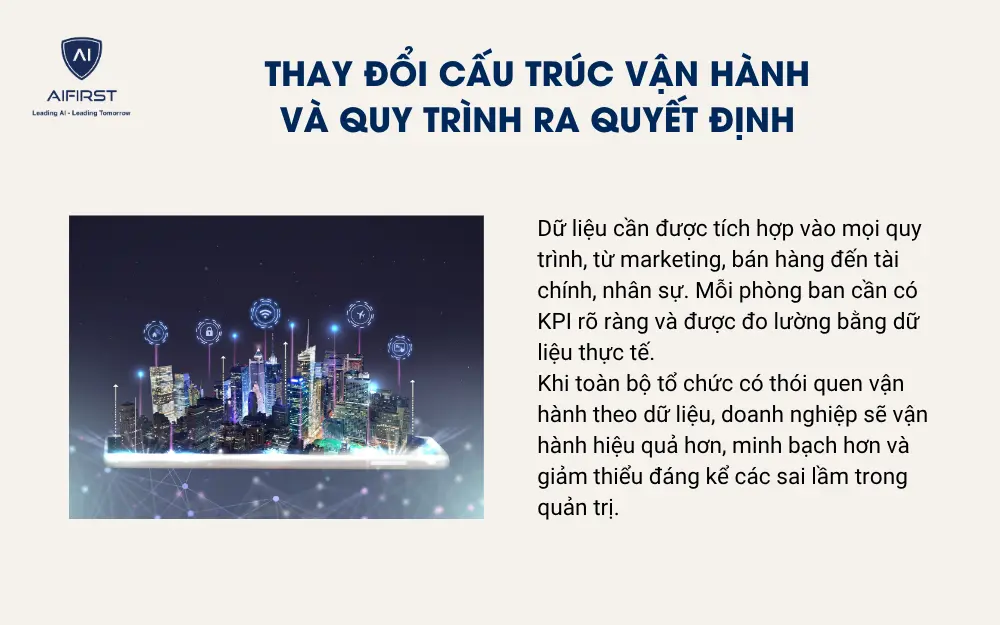 Thay đổi cấu trúc vận hành và quy trình ra quyết định