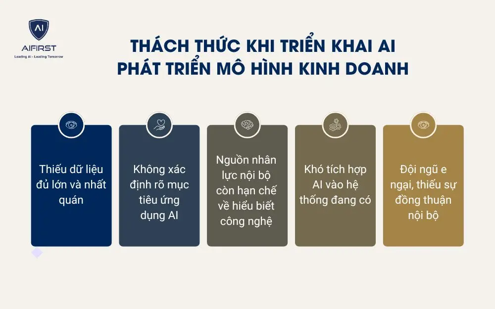 Thách thức khi triển khai AI phát triển mô hình kinh doanh