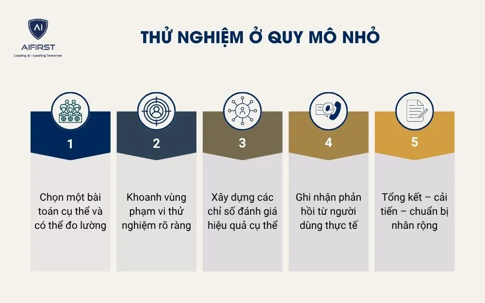 Thử nghiệm ở quy mô nhỏ
