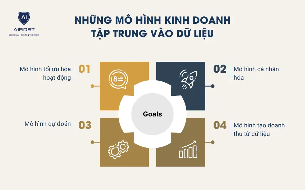 Những mô hình kinh doanh tập trung vào dữ liệu