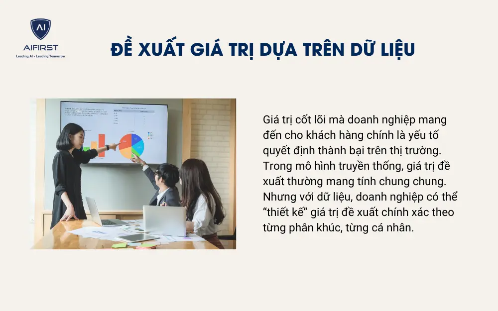 Đề xuất giá trị dựa trên dữ liệu