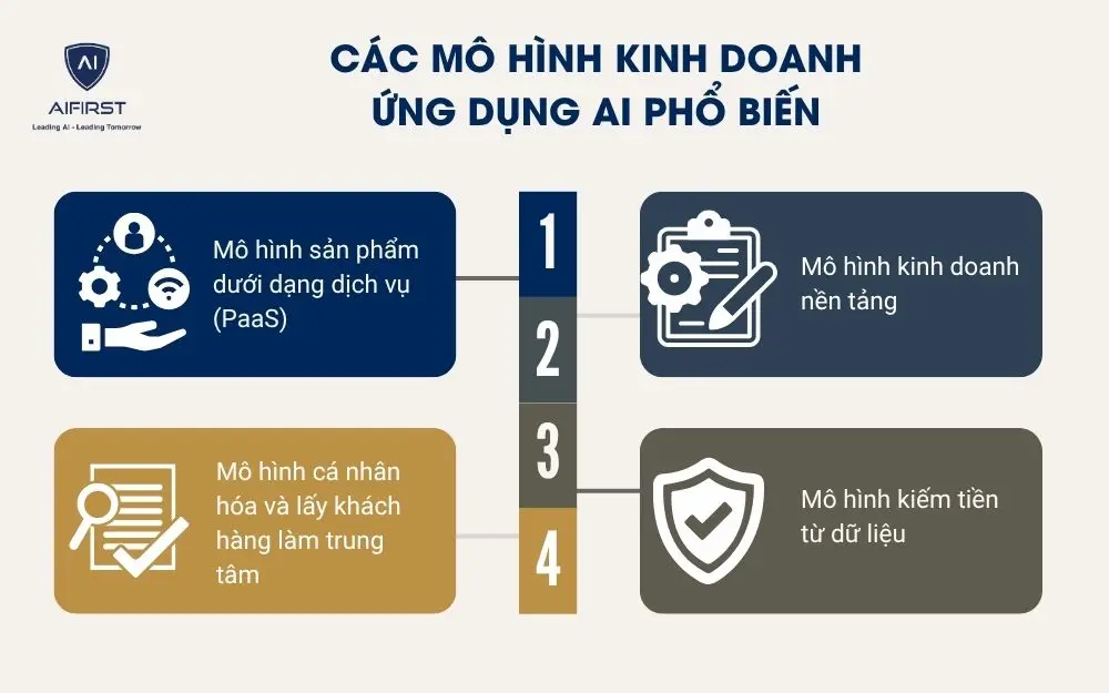 Các mô hình kinh doanh ứng dụng AI phổ biến