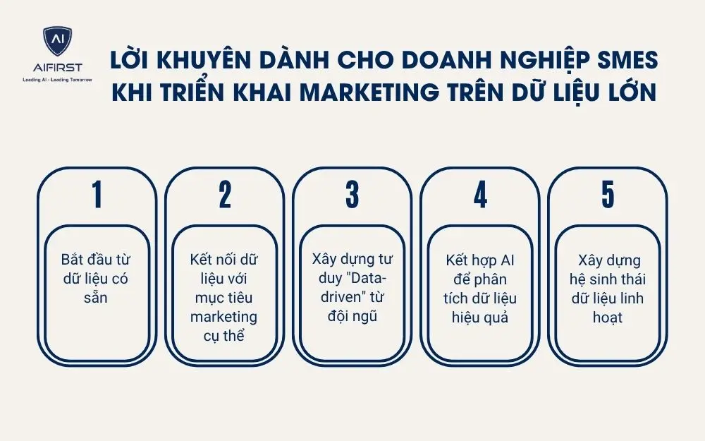 Lời khuyên dành cho doanh nghiệp SMEs khi triển khai Marketing trên dữ liệu lớn