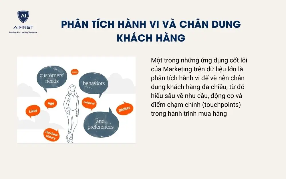 Phân tích hành vi và chân dung khách hàng