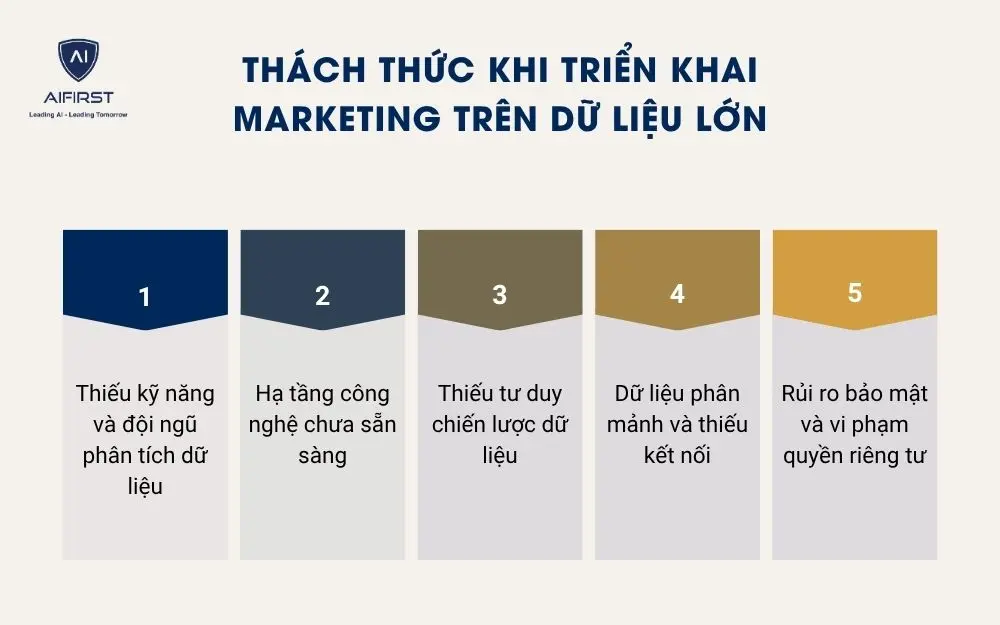 Thách thức khi triển khai marketing trên dữ liệu lớn