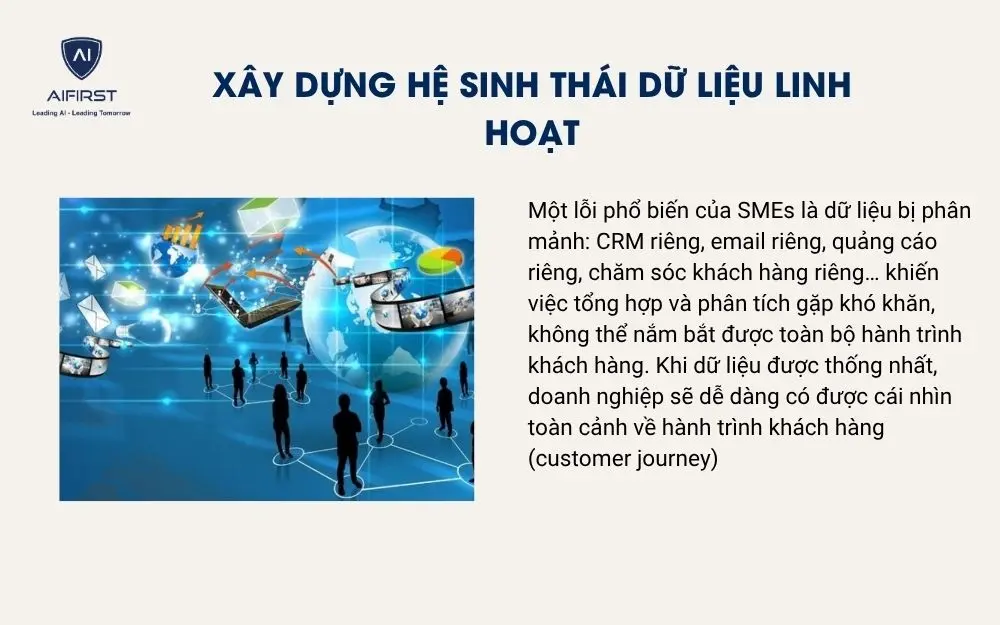 Xây dựng hệ sinh thái dữ liệu linh hoạt