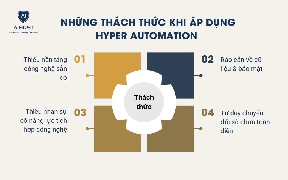 Những Thách Thức Khi Áp Dụng Hyper Automation