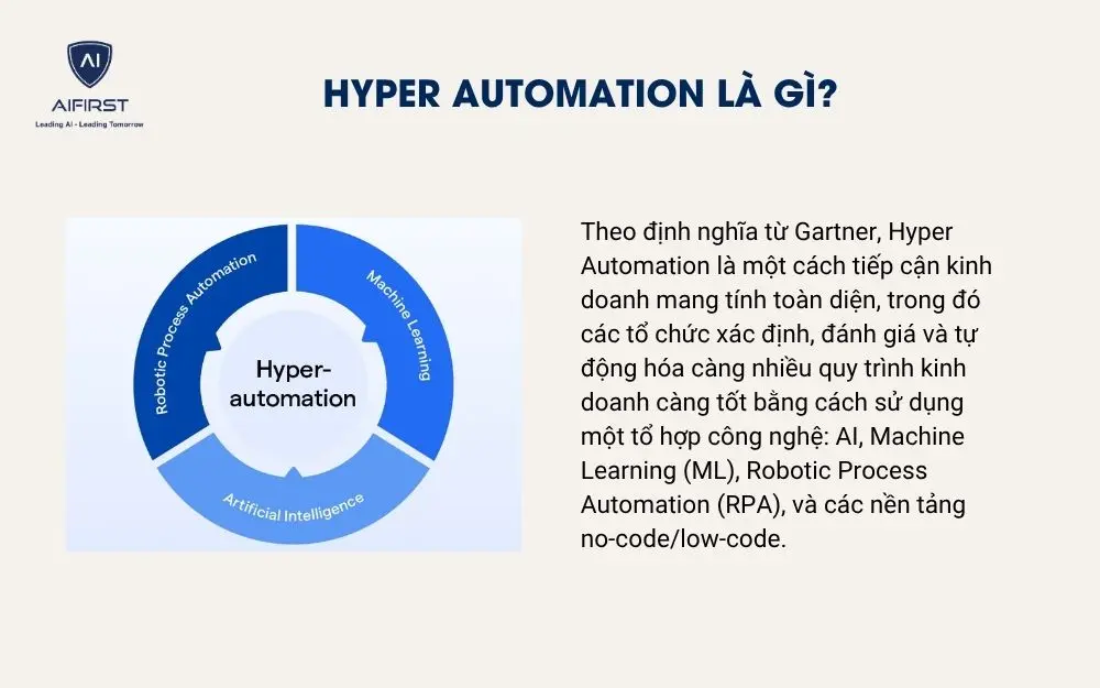 Hyper Automation là gì?