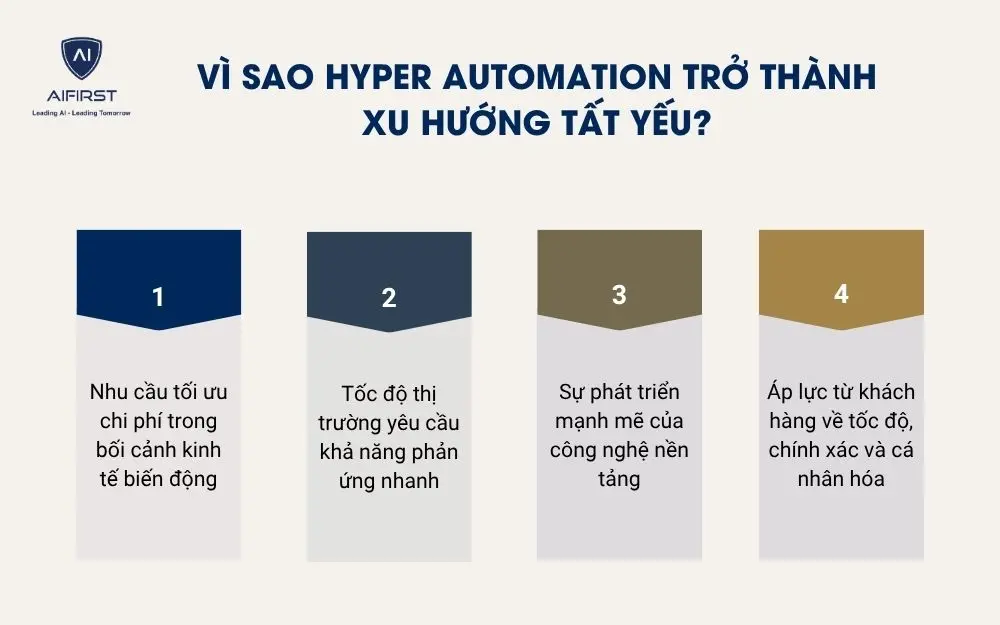 Vì sao hyper automation trở thành xu hướng tất yếu?