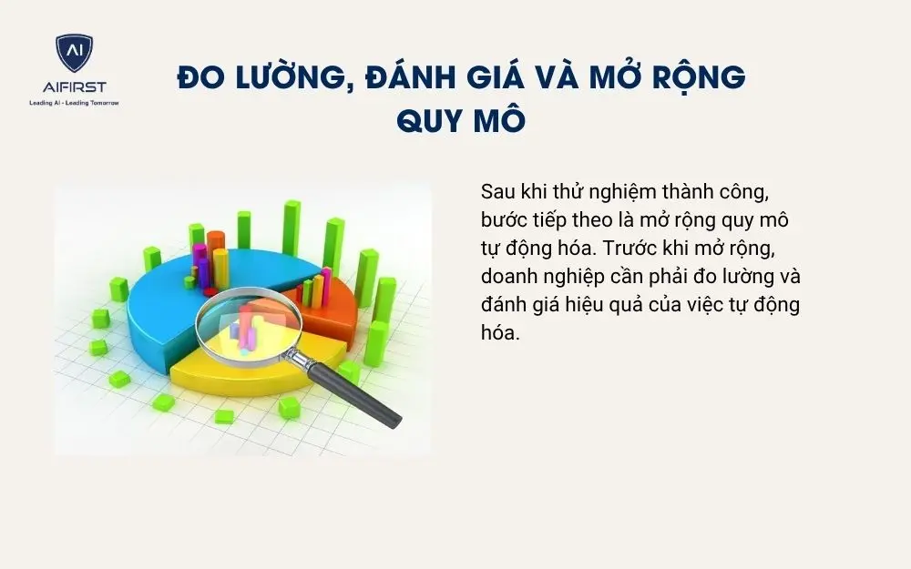 Đo lường, đánh giá và mở rộng quy mô