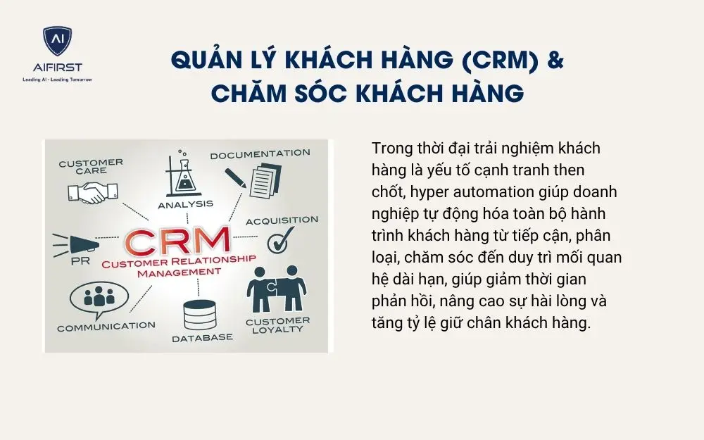 Quản lý khách hàng (CRM) & chăm sóc khách hàng