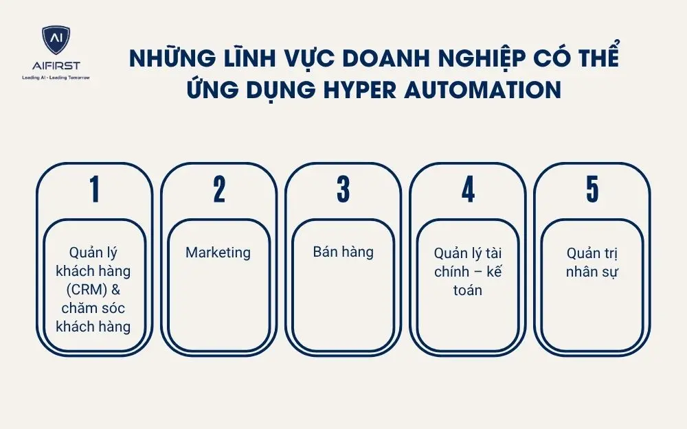Những lĩnh vực doanh nghiệp có thể ứng dụng Hyper Automation