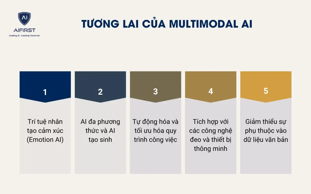 Tương lai của Multimodal AI