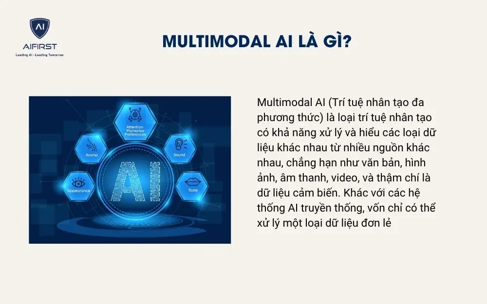 Multimodal AI là gì?