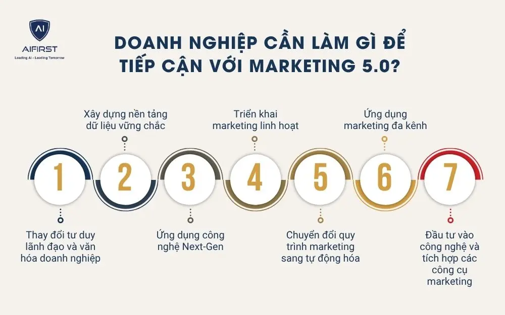 Doanh nghiệp cần làm gì để tiếp cận với Marketing 5.0?