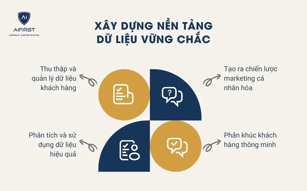 Xây dựng nền tảng dữ liệu vững chắc