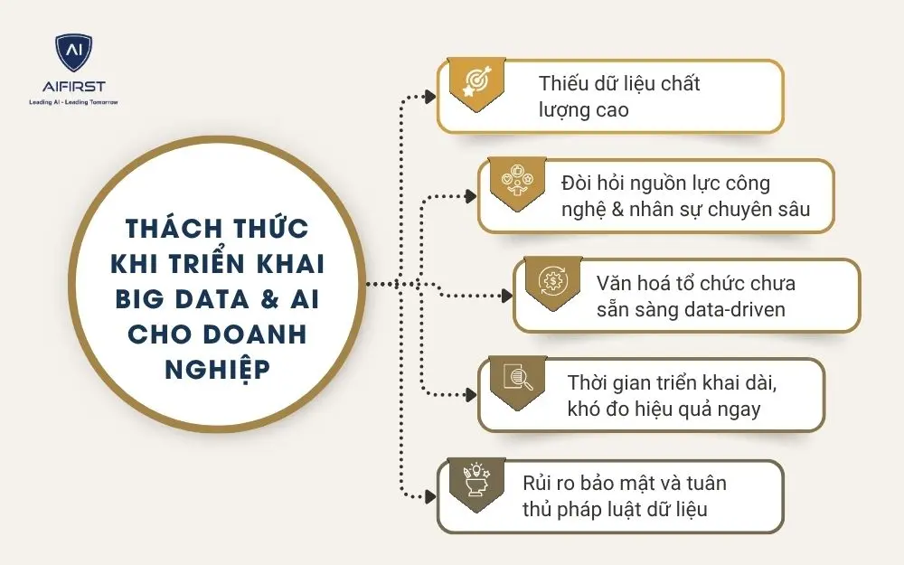 Cách triển khai Big Data & AI cho doanh nghiệp hiệu quả