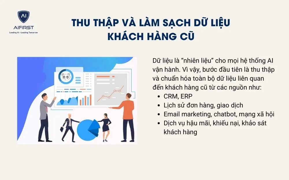 Thu thập và làm sạch dữ liệu khách hàng cũ