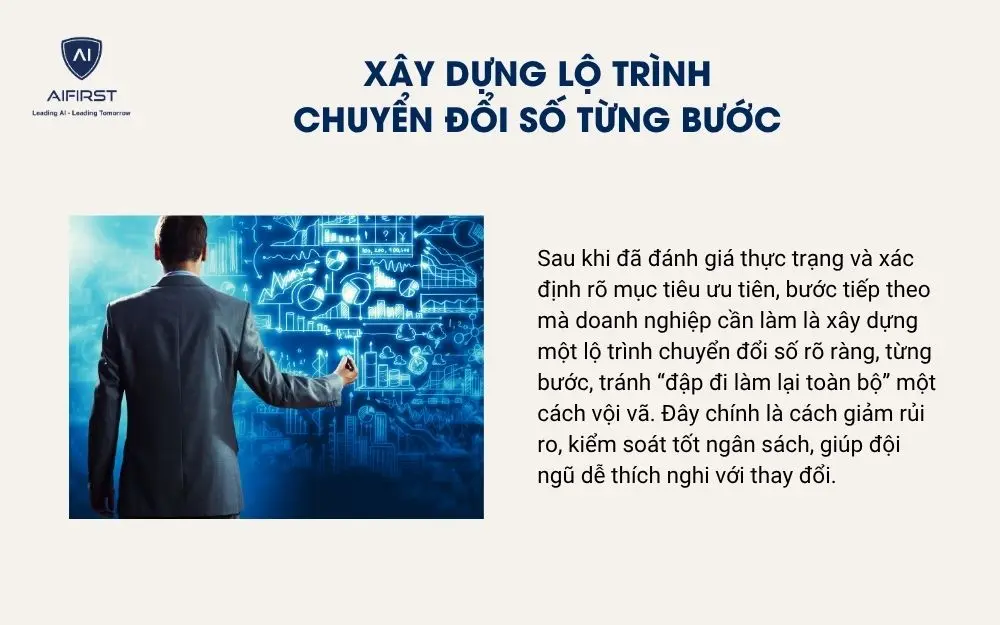 Xây dựng lộ trình chuyển đổi số từng bước