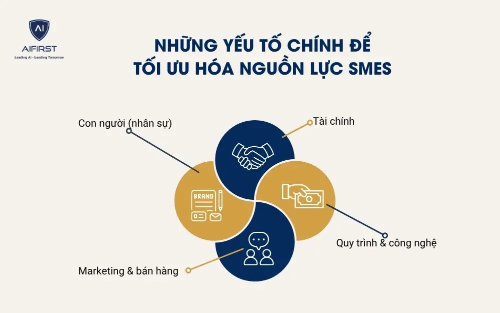 Những yếu tố chính để tối ưu hóa nguồn lực SMEs