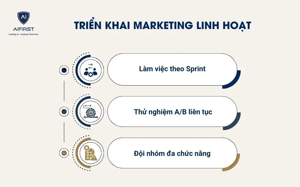 Triển khai marketing linh hoạt