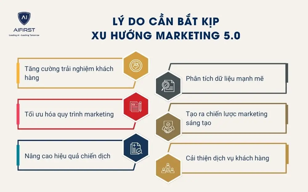 Vì sao cần bắt kịp xu hướng Marketing 5.0?