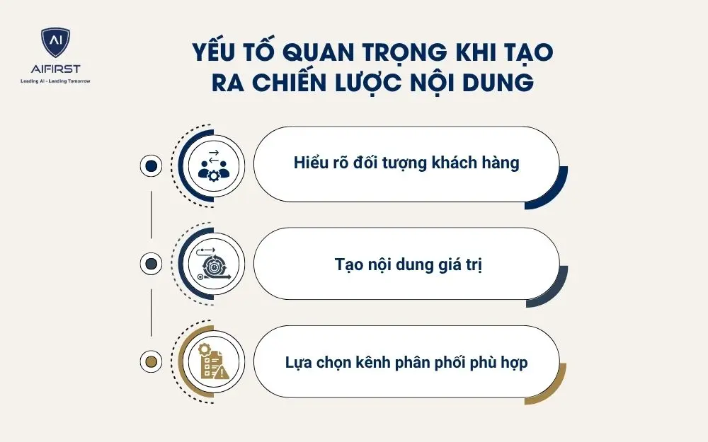 Yếu tố quan trọng khi tạo ra chiến lược nội dung