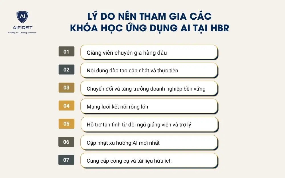Lý do nên tham gia khóa học ứng dụng AI tại HBR