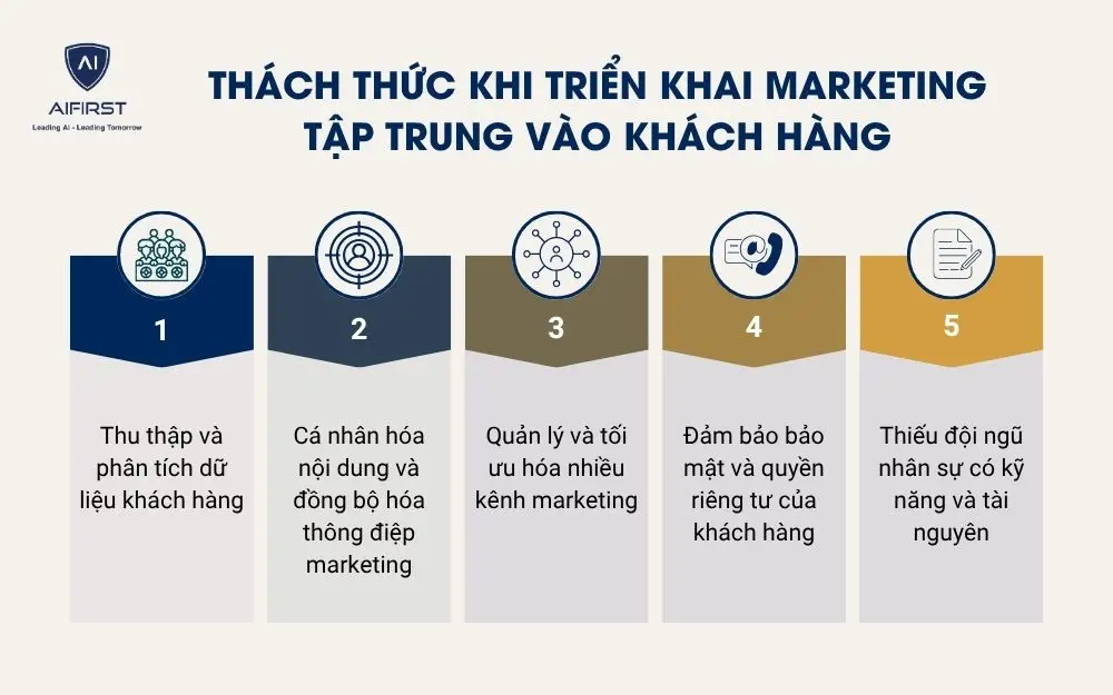 Thách thức khi triển khai marketing tập trung vào khách hàng