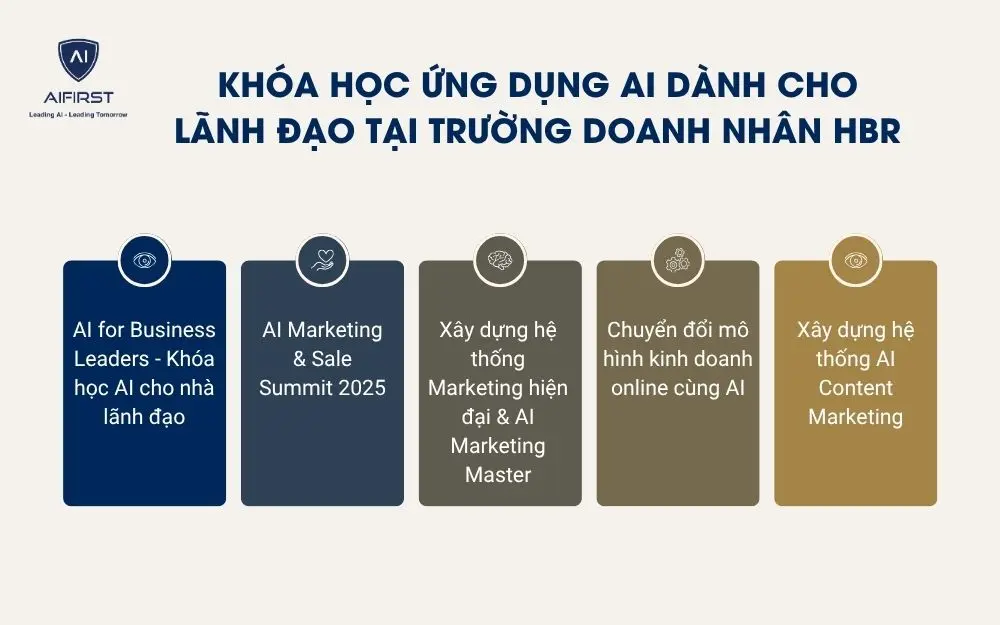 5 khóa học ứng dụng AI dành cho lãnh đạo tại HBR