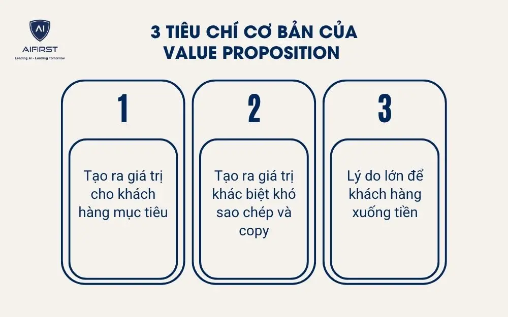 3 Tiêu chí cơ bản của Value Proposition