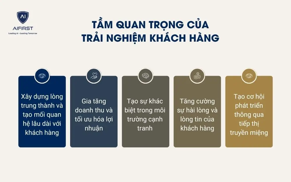Tầm quan trọng của trải nghiệm khách hàng